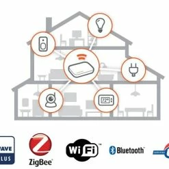 Ezlo Vera Vera Plus Smart Home Hub -Yale Sales Store veraplus ecosystem 11940.1555253827.1280.1280