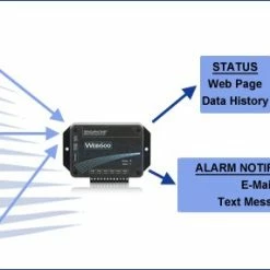 Sensaphone WEB600 Self Contained Sensor Monitoring, Logging, Email Alerts 8 Sensaphone WEB600 Self Contained Sensor Monitoring, Logging, Email Alerts -Yale Sales Store web600 a 42631.1320071115.1280.1280